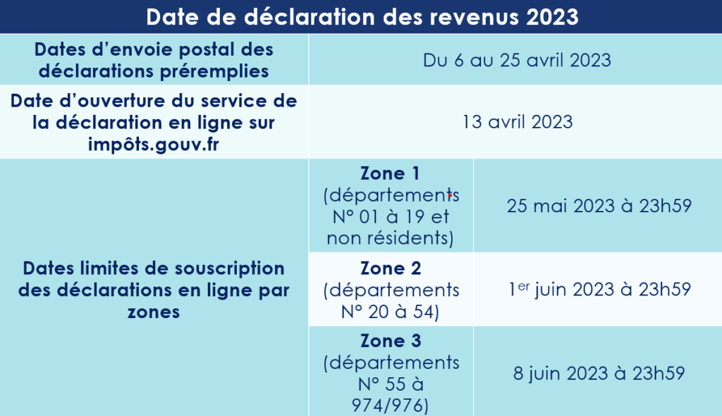 Les dates limites de déclaration des revenus de 2022 ont été publiées.