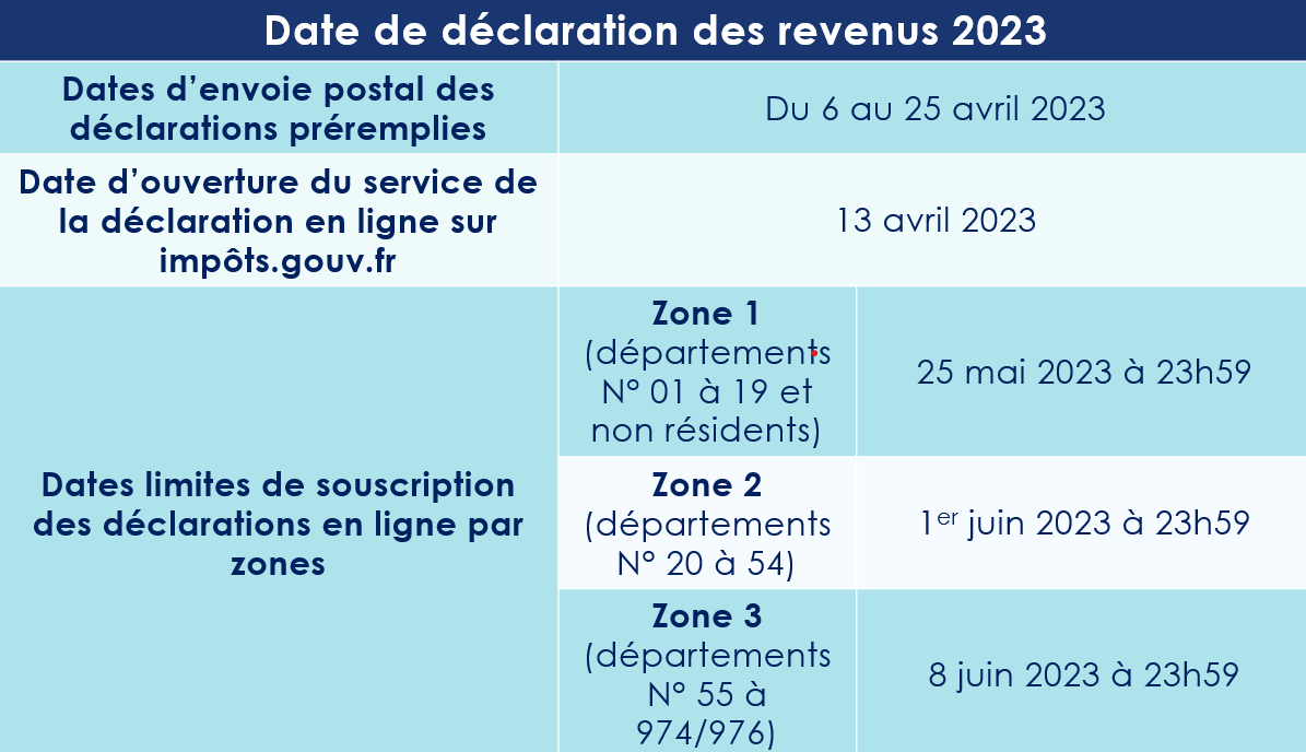 Imp Ts Quelle Est La Date Limite Pour Faire Votre D Claration De