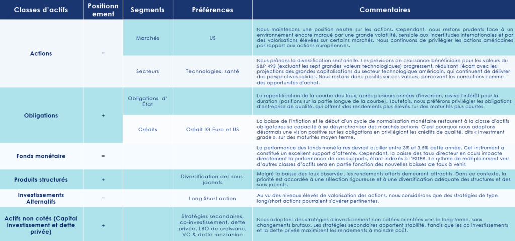 Les convictions de Scala Patrimoine