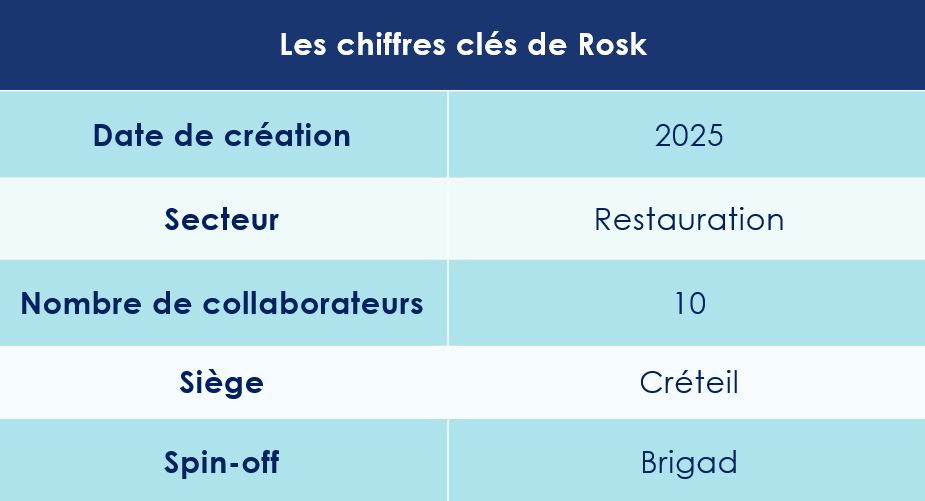 Les chiffres clés de Rosk
