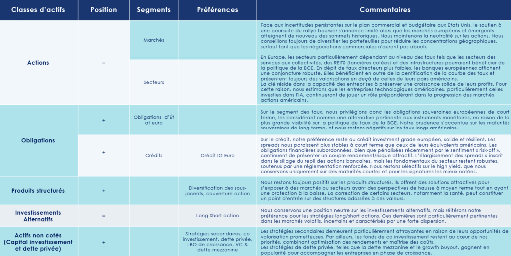 Les convictions d'investissement de Scala Patrimoine sur les marchés financiers en Juin 2026