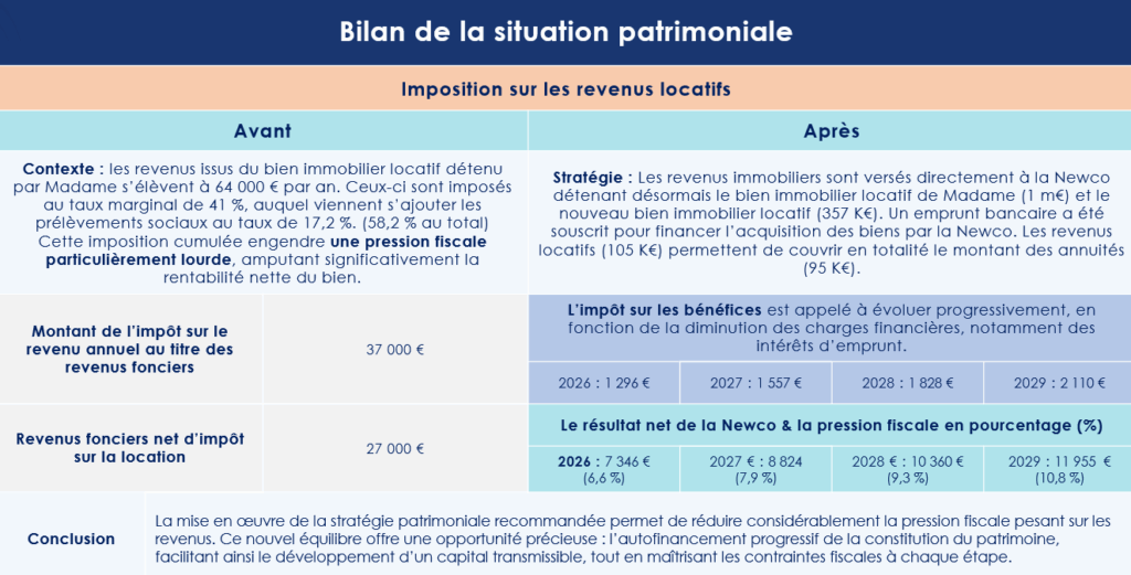 Conséquences fiscales de l'opération