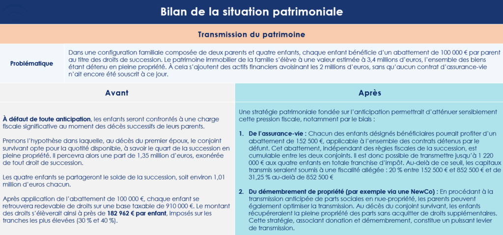Conséquences successorales de l'opération