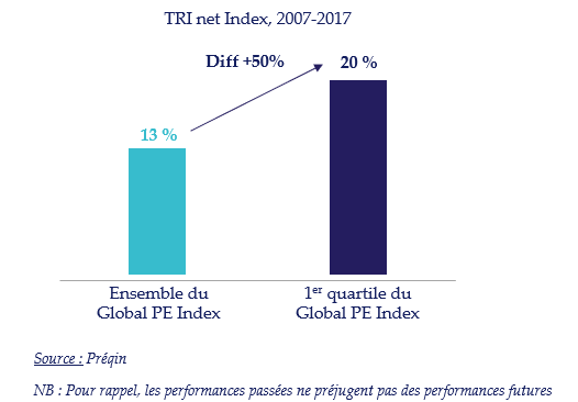 Private equity : TRI NET index