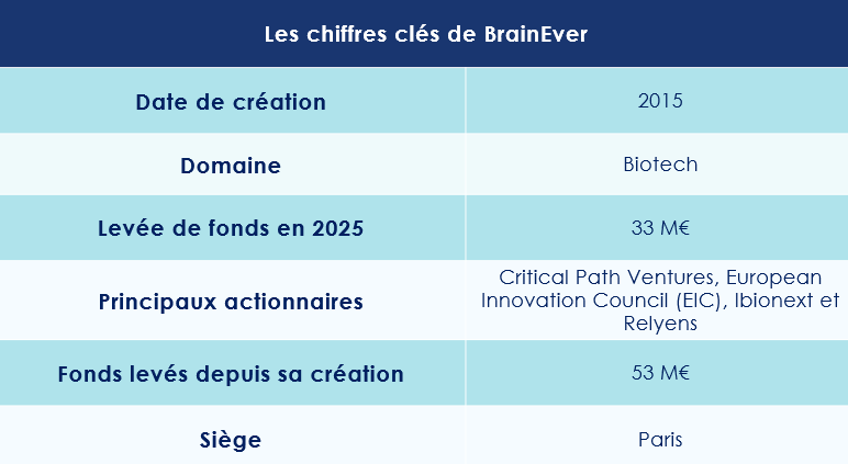 BrainEver