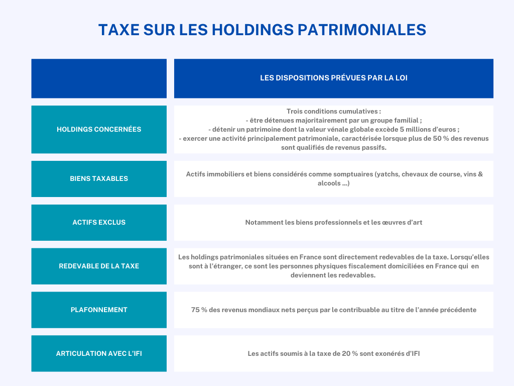 Loi de finances pour 2026 : Taxe sur les holdings Patrimoniales