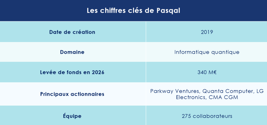 Les chiffres clés de Pasqal