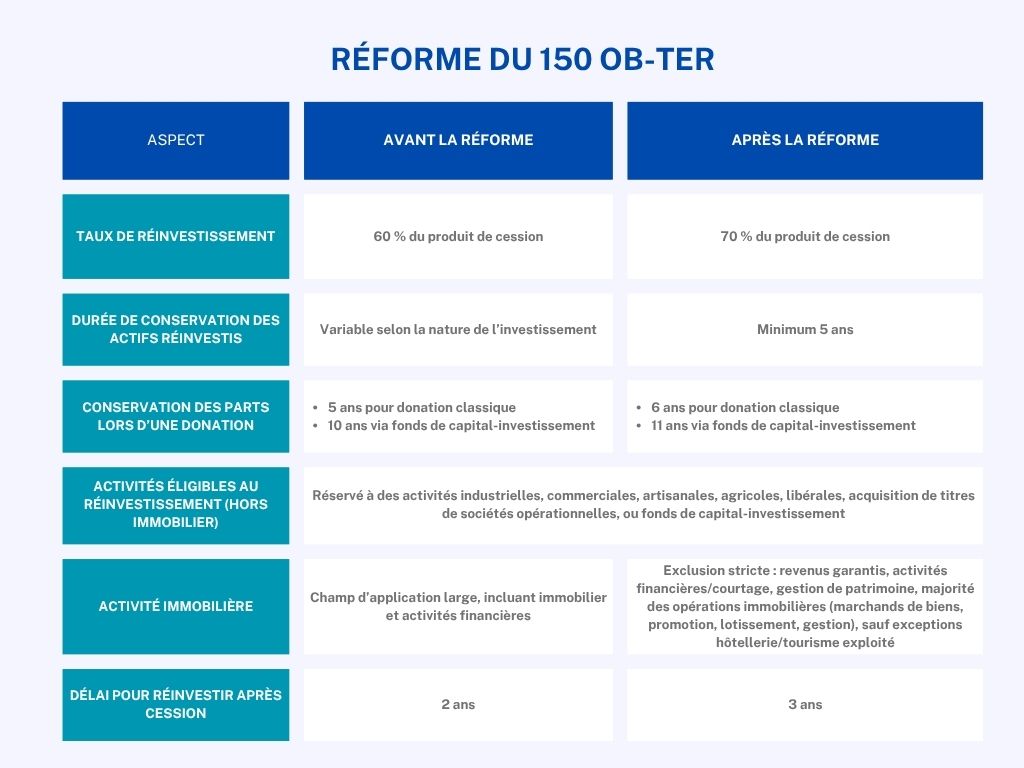 Réforme du 150 OB TER portée par la loi de finances pour 2026