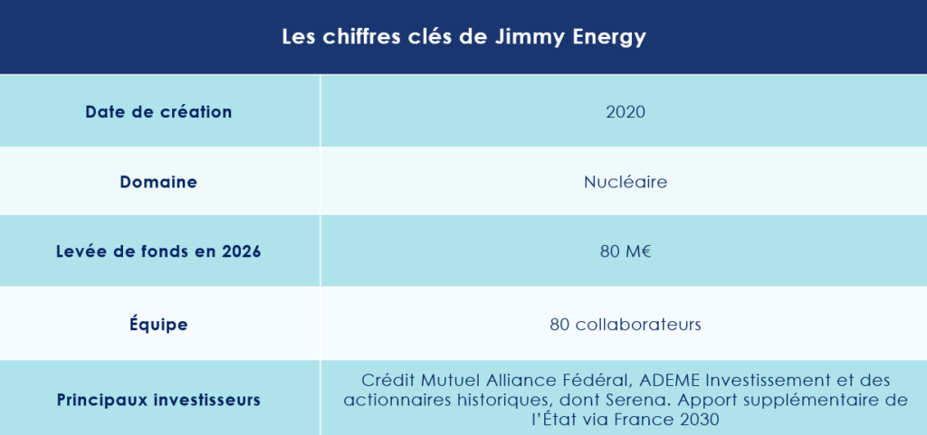 Chiffres clés de Jimmy Energy