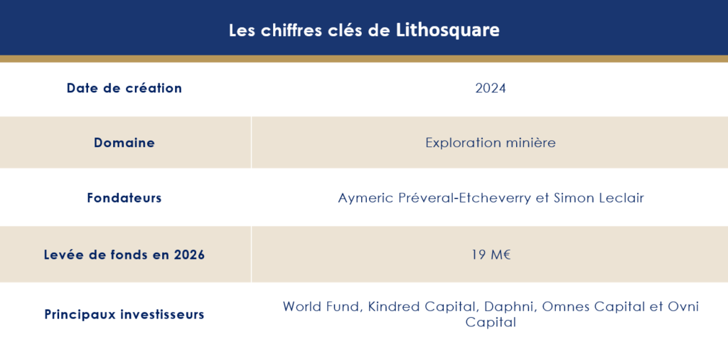 Les chiffres clés de Lithosquare