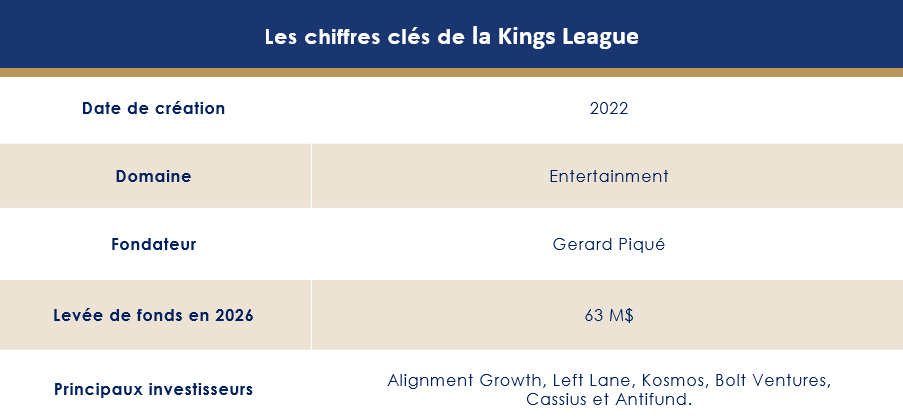 Les chiffres clés de Kings League